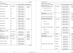 repair manual Manitou ENGINE V3307 EURO 3 Repair Manual PDF - 4