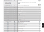 repair manual Manitou MRT 3050 Privilege ST3A MRT-X 3050 Privilege ST3A Repair Manual PDF - 2