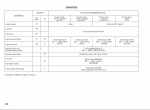 repair manual OM Pimespo DI 130C - DI 150C Use and Maintenance Manual PDF - 2