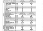 repair manual OM Pimespo DUAL 15-3 Order Picker Truck Operation and Maintenance Manual PDF - 1