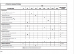 repair manual OM Pimespo FASE 60-70-80 Use and Maintenance Manual PDF - 2