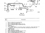 repair manual Case BN Tractor Farmall series PDF Operators Manual - 5
