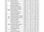 repair manual Hyundai Crawler Excavator R1250-9 Service Manual PDF - 4