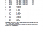 spare parts catalog Manitou Forklift 3500 Series 2 RAIL MAST Parts Manual PDF - 3