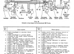 repair manual Case 660/660 Diesel Tractors PDF Operators Manual - 3