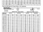 repair manual Cummins Engine QSF3.8 CM2350 F107 Operation Maintenance Manual PDF - 6