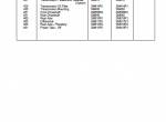 repair manual Hitachi Articulated Dump Truck EH1600/EH1700, 360ND/350HD Service Manual PDF - 1