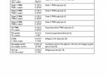 repair manual Hyundai Forklift Truck 15PA40TA-7 Service Manual PDF - 6