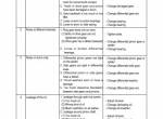 repair manual Hyundai Forklift Truck 50D-7E Service Manual PDF - 4