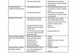 repair manual Hyundai Forklift Truck 50DS-7E Service Manual PDF - 6