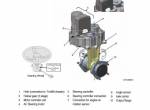 repair manual Hyundai Forklift Trucks 15BT-9U, 18BT-9U, 20BT-9U Service Manual PDF - 3