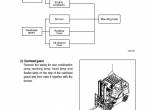 repair manual Hyundai Forklift Trucks 15LA-7, 18LA-7, 20LA-7 Service Manual PDF - 3
