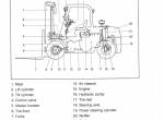 repair manual Hyundai Forklift Trucks HDF50-A, HDF70-A Service Manual PDF - 2