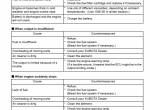 repair manual Kubota Diesel Engines D1803, V2403, V2607, V3307, V3800 Series Operators Manual PDF - 3
