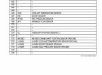 repair manual Kubota OEM Engines V3800-CR-TE4 Series Diagnosis Manual PDF - 3