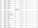 spare parts catalog Manitou Forklift MLT 960 104J ST4 S2 Parts Manual PDF - 1