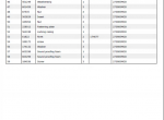 spare parts catalog Manitou MLT 731 TURBO A SD E3 Parts Manual PDF - 3
