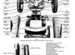 repair manual Case 404 Tractor PDF Operator’s Manual - 2