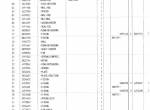 spare parts catalog Hitachi Excavator EX270, EX270LC Parts Catalog PDF - 2