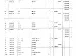 spare parts catalog Hitachi Excavator EX220-2, EX220LC-2 Parts Catalog PDF - 2