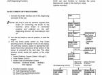 repair manual Hitachi Excavators EX550-5, EX550LC-5, EX600H-5, EX600LCH-5 Troubleshooting Technical Manual PDF - 3