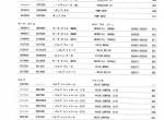 spare parts catalog Hitachi Equipment Comonents Parts Zaxis 270, 270LC, 280LC, 280LCN Parts Catalog PDF - 1