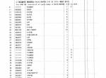spare parts catalog Hitachi Equipment Components Parts EX750-5, EX800H-5 Parts Catalog PDF - 2