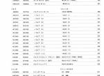 spare parts catalog Hitachi Equipment Components Parts Zaxis 16 Parts Catalog PDF - 1