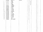 spare parts catalog Hitachi Equipment Components Parts Zaxis 16 Parts Catalog PDF - 3