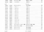 spare parts catalog Hitachi Equipment Components Parts Zaxis 18 Parts Catalog PDF - 1