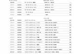 spare parts catalog Hitachi Equipment Components Parts Zaxis 35U-2 Parts Catalog PDF - 1