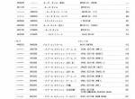 spare parts catalog Hitachi Equipment Components Parts Zaxis 40, 50 Parts Catalog PDF - 1