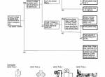 repair manual Hitachi Excavator EX1200-5 Technical Manual (Troubleshooting) PDF - 3