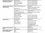 repair manual Hitachi Excavator EX1200-5 Training Text Maintenance PDF - 3