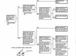 repair manual Hitachi Excavator EX1200-5 Training Text Performance Check Troubleshooting PDF - 3