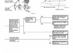 repair manual Hitachi Excavator EX1200-5D Technical Manual (Troubleshooting) PDF - 4