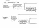 repair manual Hitachi Excavator Zaxis 16, 18, 25 Technical Manual PDF - 6