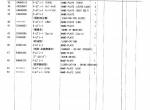 spare parts catalog Hitachi Excavator Zaxis 25 Parts Catalog PDF - 3