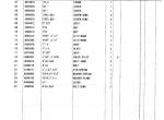 spare parts catalog Hitachi Excavator Zaxis 30, 35 Parts Catalog PDF - 2