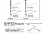 repair manual Hitachi Excavator Zaxis 30U-2, 35U-2 Workshop Manual PDF - 4