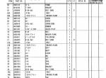 spare parts catalog Hitachi Excavator Zaxis 30U-2 Parts Catalog PDF - 2