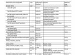 repair manual Hitachi Hydraulic Excavator EX1200-7B Troubleshooting Technical Manual PDF - 4
