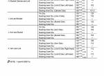 repair manual Hitachi Hydraulic Excavator EX1900-5 Workshop Manual PDF - 6