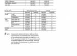 repair manual Hitachi Hydraulic Excavator Zaxis 14-3, 16-3, 18-3, 27-3 Operator’s Manual PDF - 6