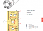 repair manual Manitou Forklifts MSI 40-50 T S3 ST3B Repair Manual PDF - 3