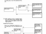 repair manual Hitachi Excavator Zaxis 110/110M/120/125US/130/130LCN/135US/135UR Troubleshooting PDF - 4