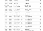 spare parts catalog Hitachi Equipment Components Parts Zaxis 120, 120-E, 130, 130H, 130K, 130LCN Parts Catalog PDF - 1
