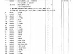 spare parts catalog Hitachi Equipment Components Parts Zaxis 160LC Parts Catalog PDF - 3