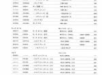 spare parts catalog Hitachi Equipment Components Parts Zaxis 225US, 225USLC, 225US-E, 225USLC-E Parts Catalog PDF - 1