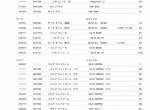 spare parts catalog Hitachi Equipment Components Parts Zaxis 230(LC), 240(LC)H, 240(LC)K, 250(LC), 250LCN Parts Catalog - 1